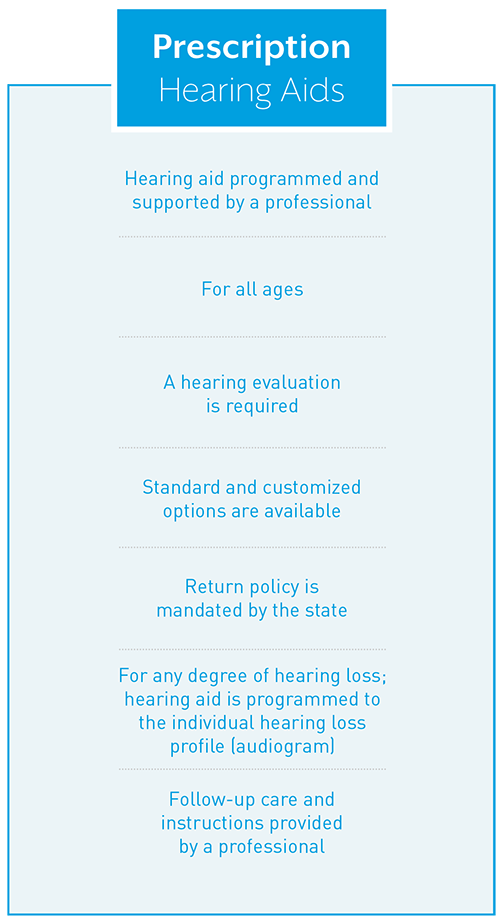 Perscription hearing aid information